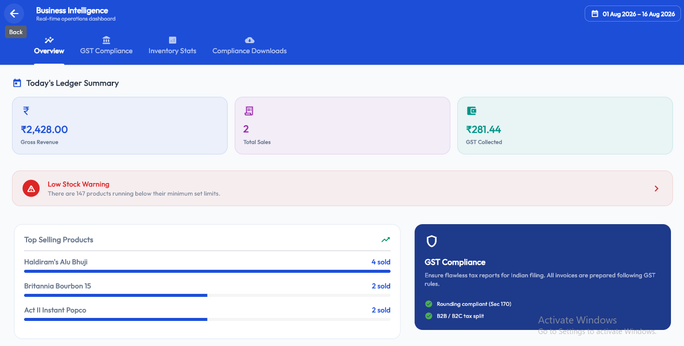 Karna Bills Business Intelligence dashboard